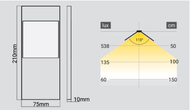 LED-Möbelunterbauleuchten Dreiecke 3er-Set.